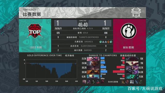 节奏器